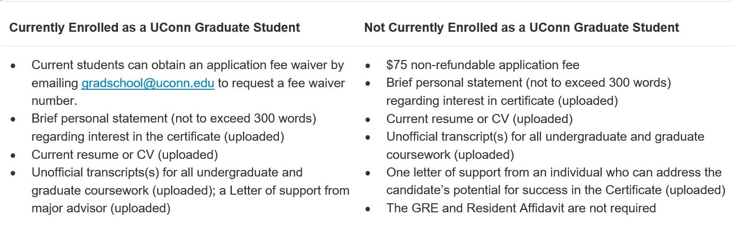 Uconn graduate school personal statement