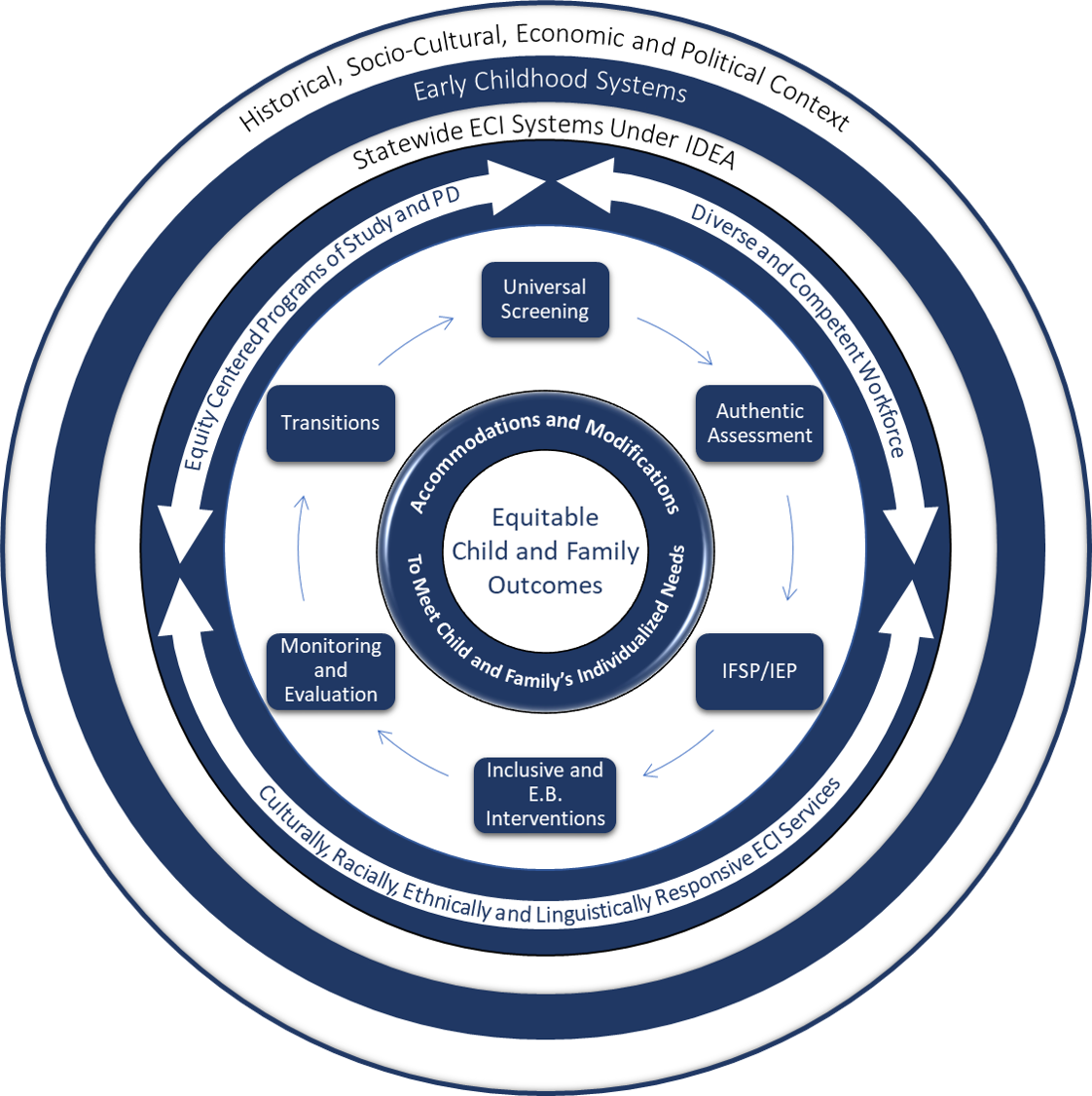 our conceptual framework