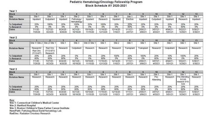 Block-Schedule-2020_2021
