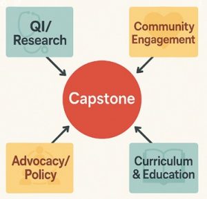 Capstone Project