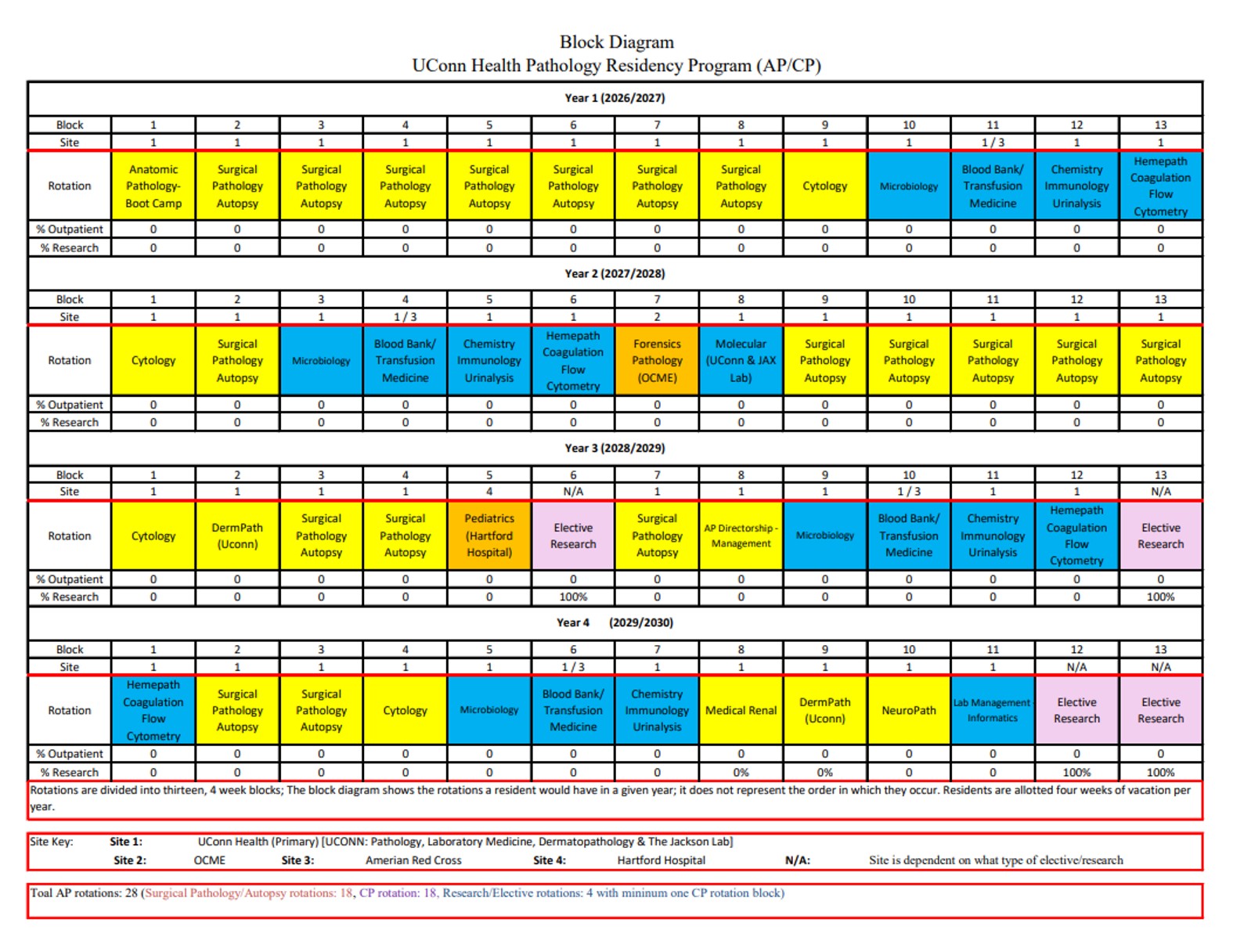 Block Diagram
