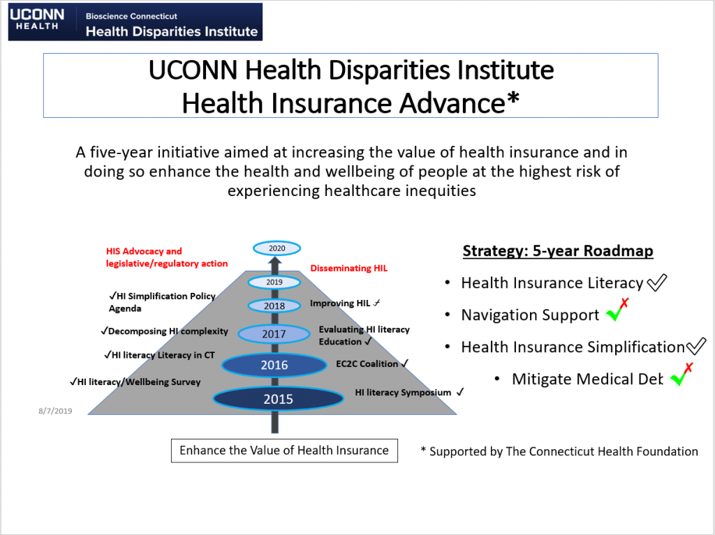 5 Technologies to Help Overcome Healthcare Disparities in the Next