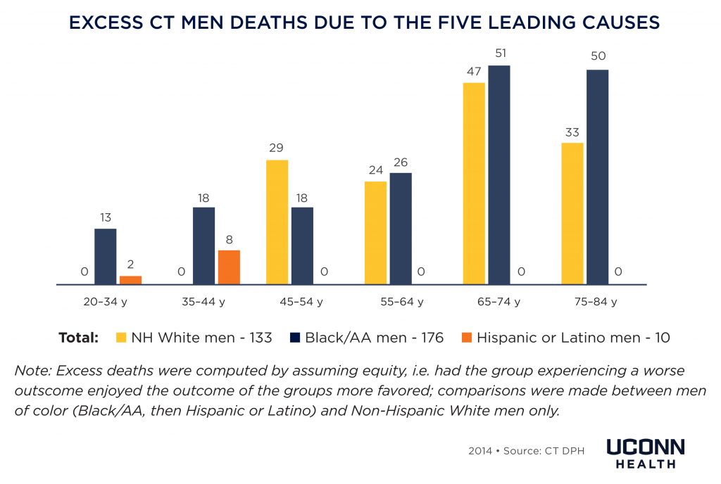 excess_deaths_5_leading_causes