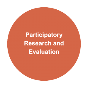 Participatory Research and Evaluation