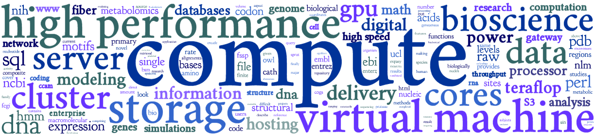 High performance computing word cloud