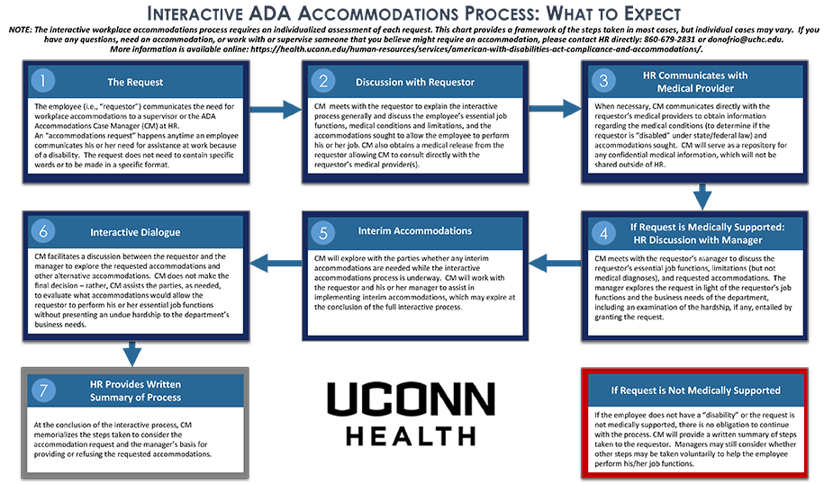 ADA Accommodations Process