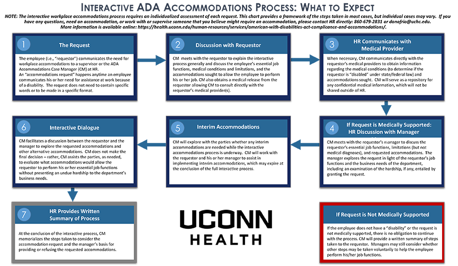 act accommodations