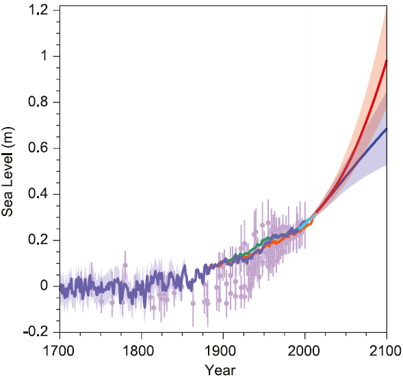 IPCC sea level rise