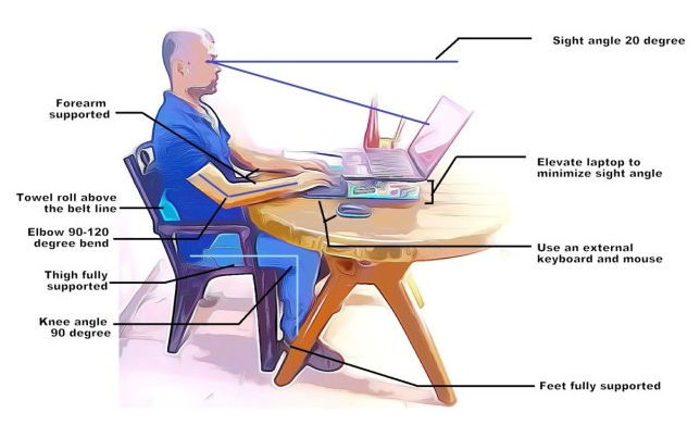 Working at home online ergonomics