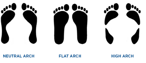 Shoes for normal store arch feet