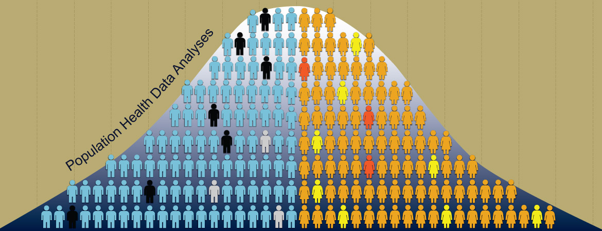 population health graphic