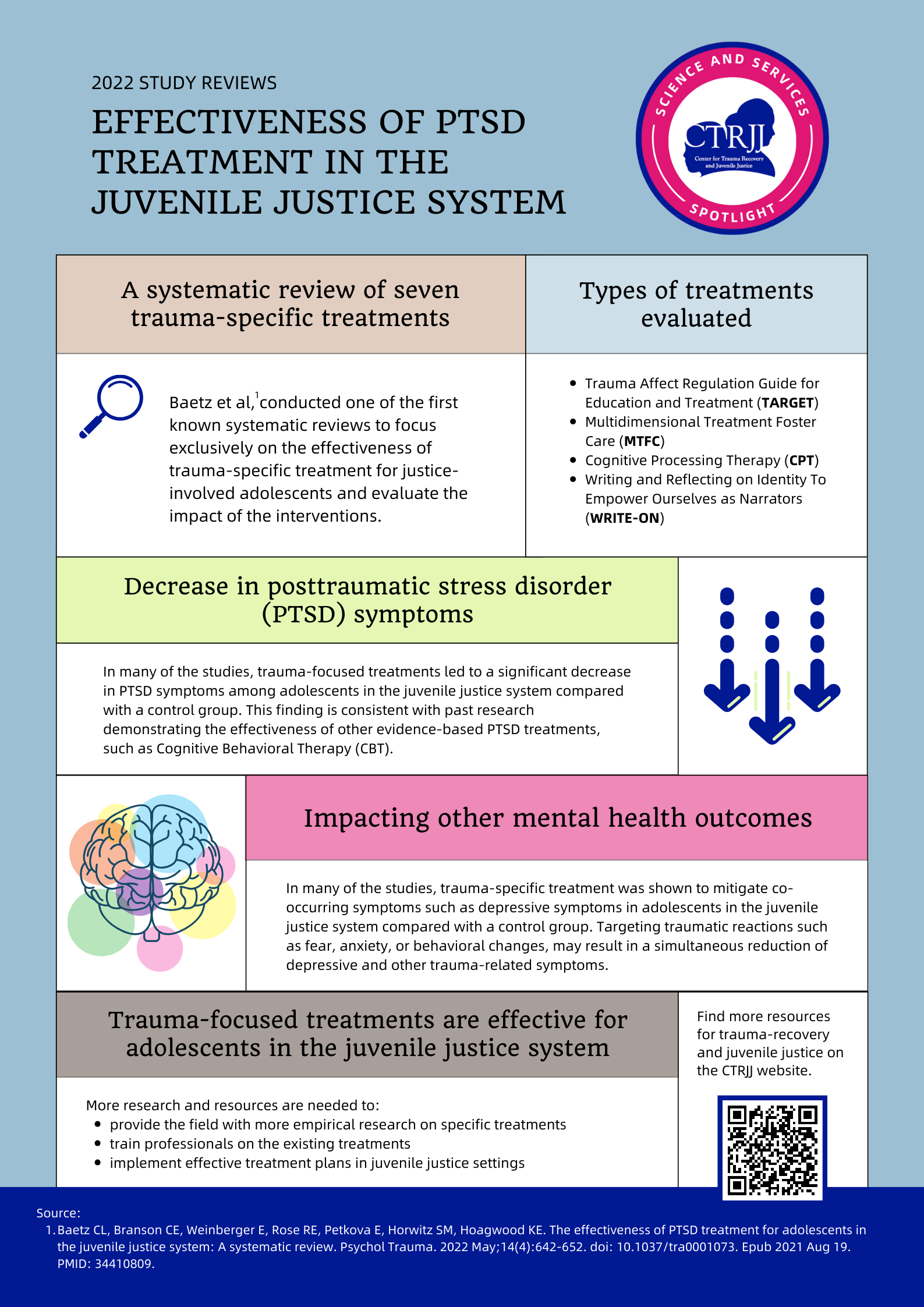 S&S Spotlight: 2022 Study Reviews Effectiveness of PTSD Treatment in the Juvenile Justice System