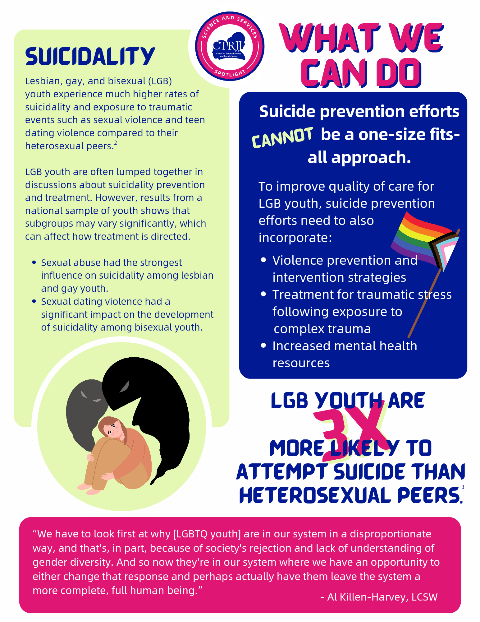 Supporting LGBTQ Youth Involved in the Juvenile Justice System