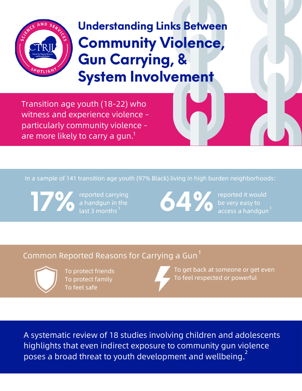 Understanding Links Between Community Violence, Gun Carrying, & System Involvement