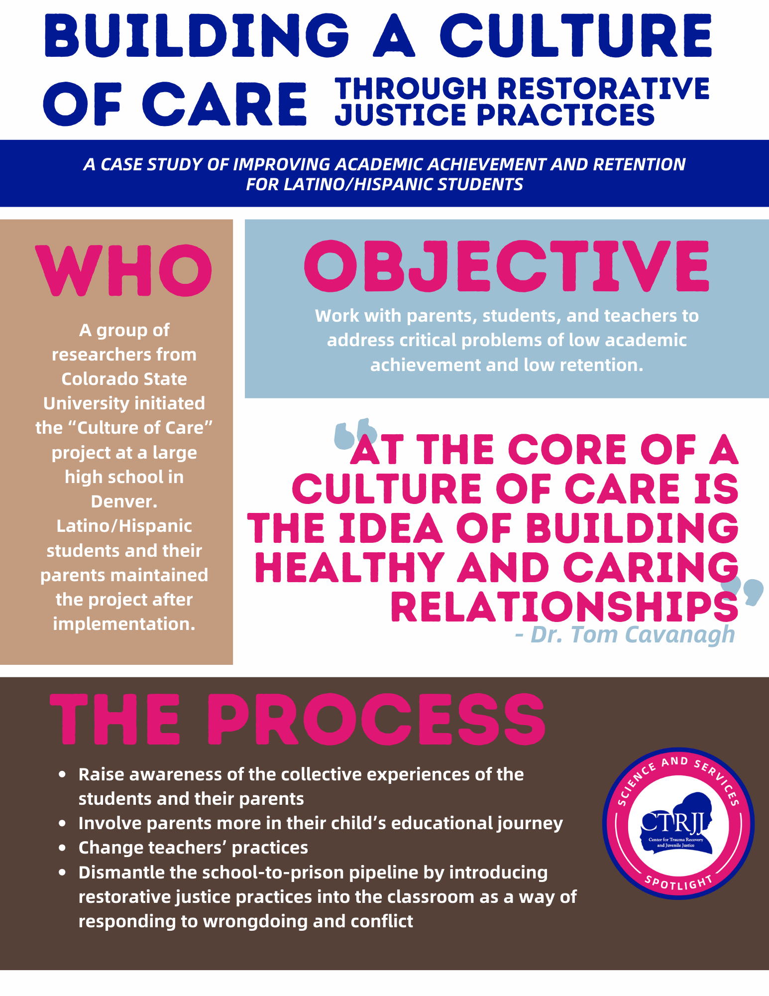 Building a Culture of Care through Restorative Justice Practices