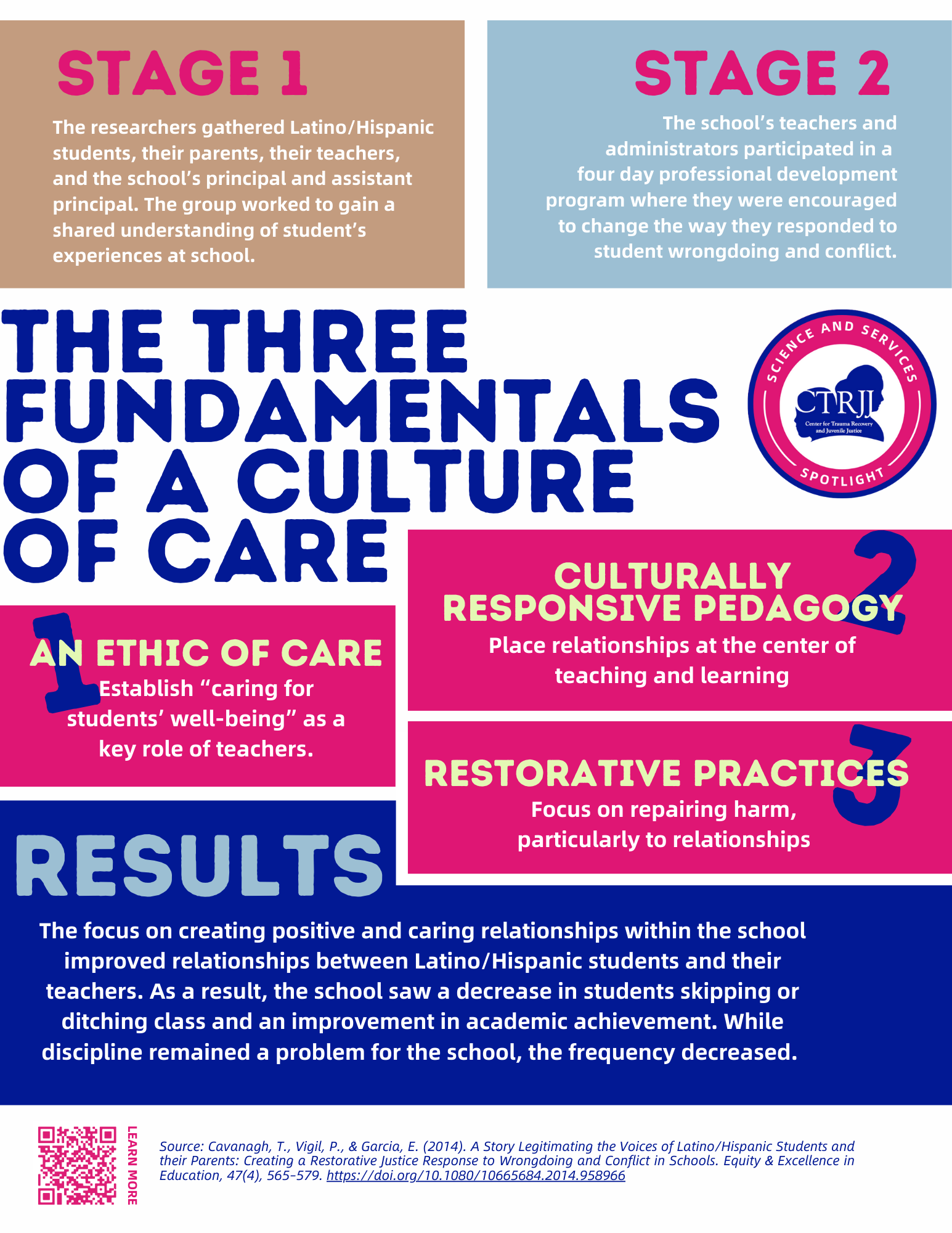 Building a Culture of Care through Restorative Justice Practices