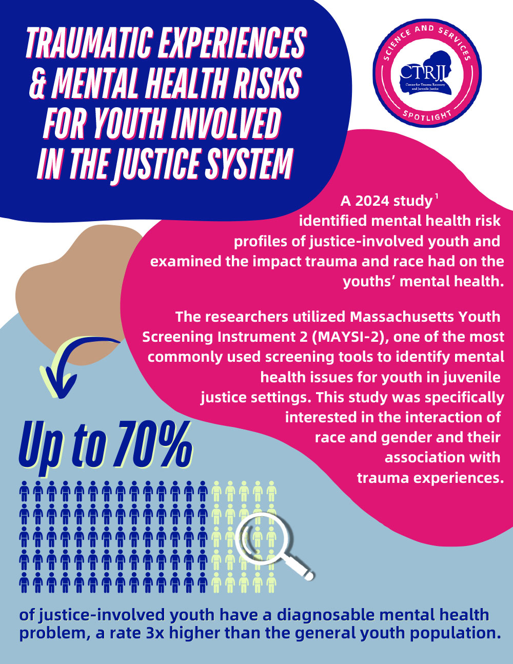 S&S Spotlight: Traumatic Experiences & Mental Health Risks for Youth Involved in the Justice System