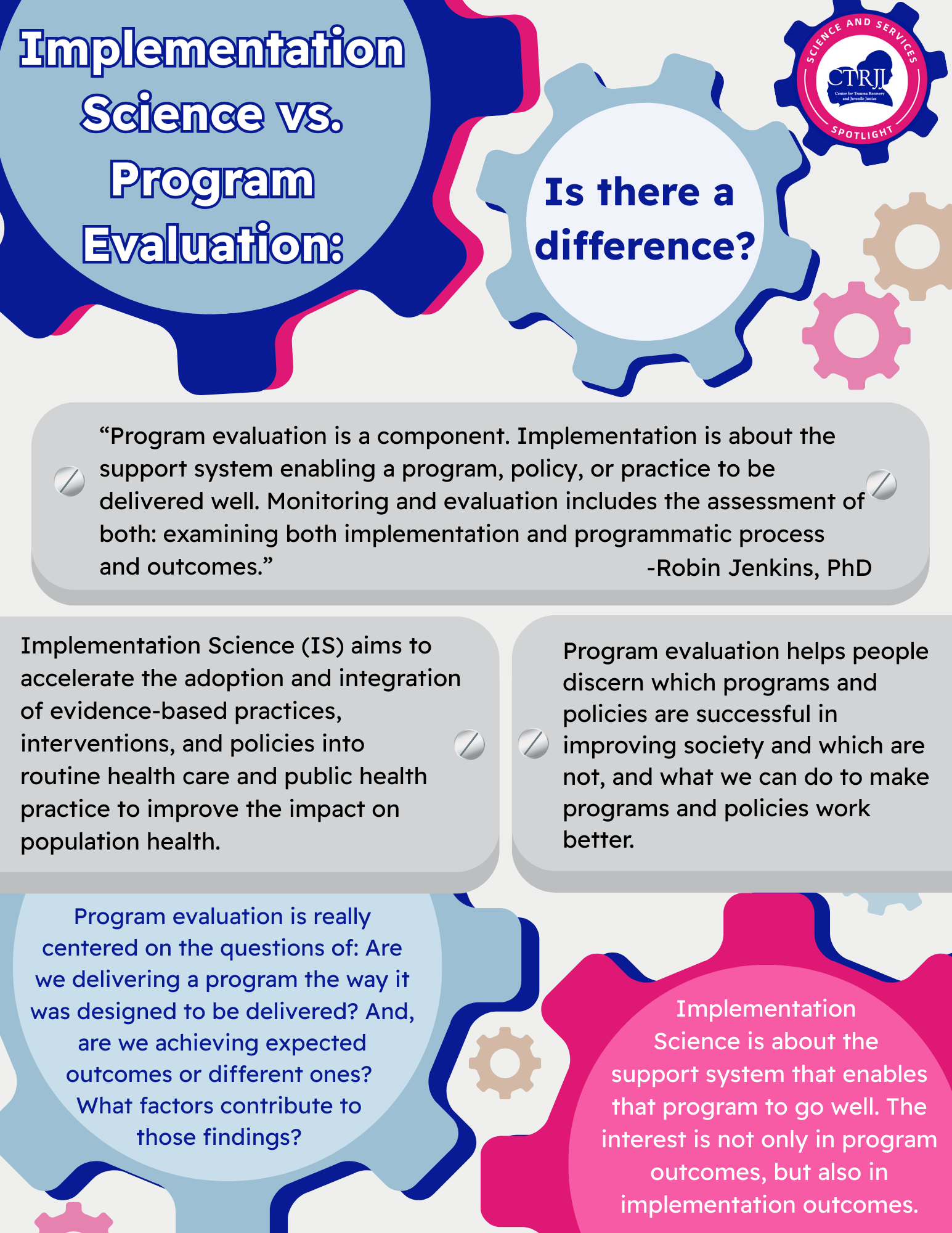 Implementation Science vs. Program Evaluation: Is there a difference?