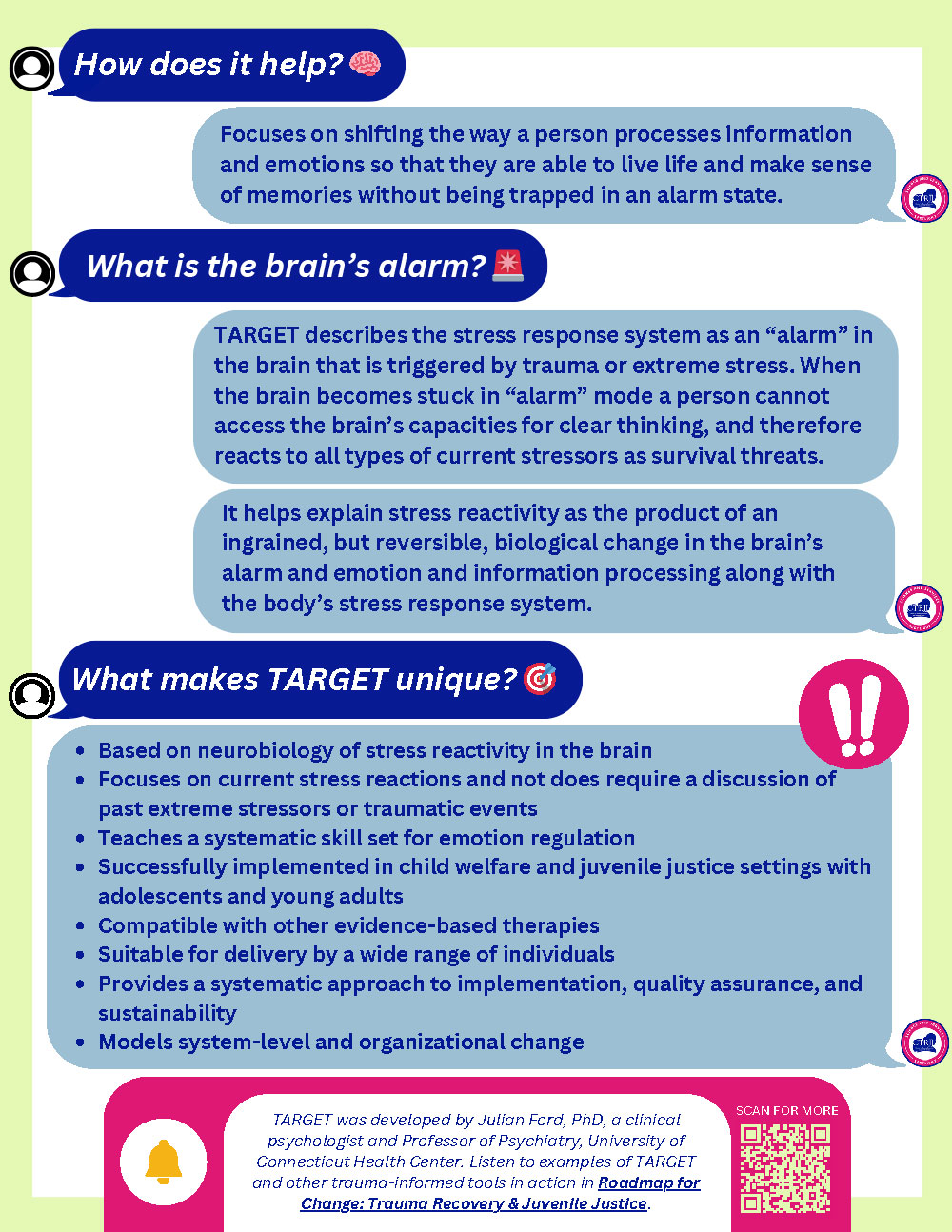 What is TARGET?