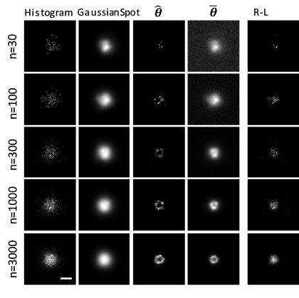 Improve SMLM image resolution via data model and MAP inference.